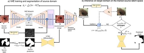 Complete Architecture Of Adversarial Unsupervised Domain Adaptation A Download Scientific