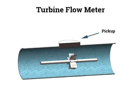 Mass Flow Meters Diyguru