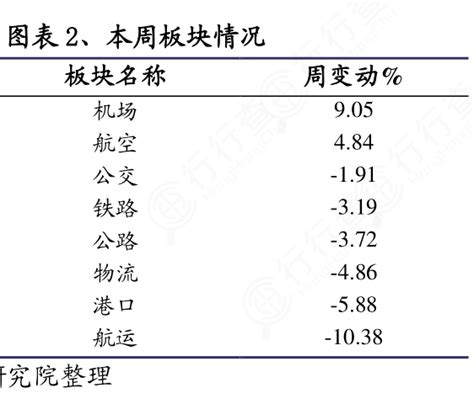 如何解释本周板块情况行行查行业研究数据库