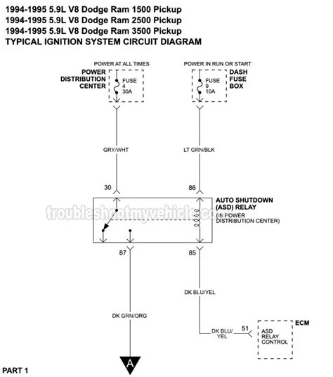 1996 Dodge B3500 Wiring Diagram Cheep Bum Genius Diapers