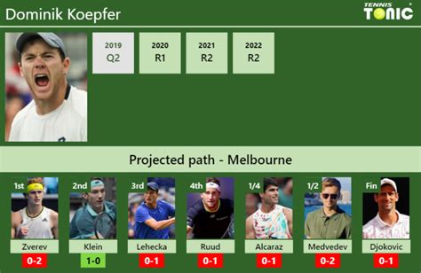 Australian Open Draw Dominik Koepfer S Prediction With Zverev Next