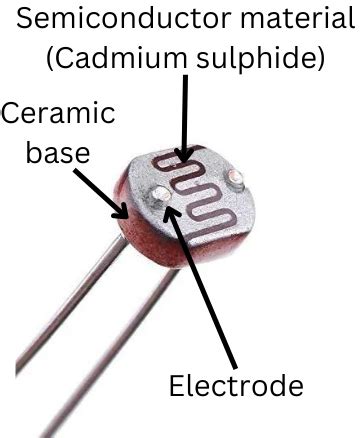 Light Dependent Resistor Ldr Or Photoresistor