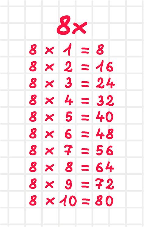 Tablas De Multiplicar Del Al Etapa Infantil