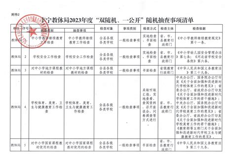 丰宁满族自治县人民政府 通知公告 丰宁教体局2023年度“双随机、一公开”随机抽查事项清单