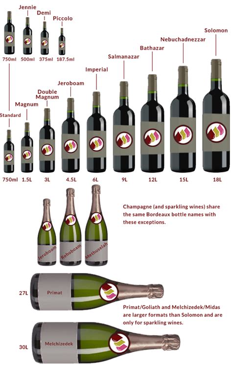 May 2020 Why Are Wine Bottles 750ml Wine2oh Wine Blog