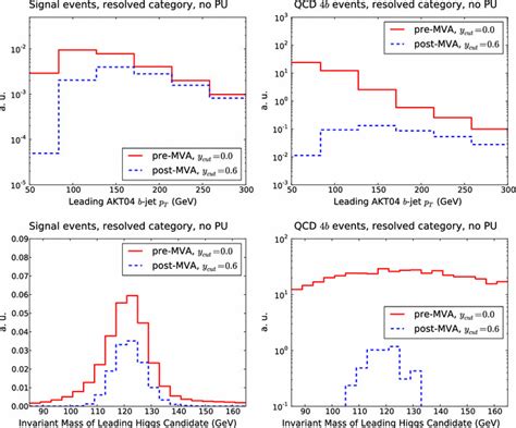 0 The Pt Distribution Of The Leading Akt04 Small R Jets Upper