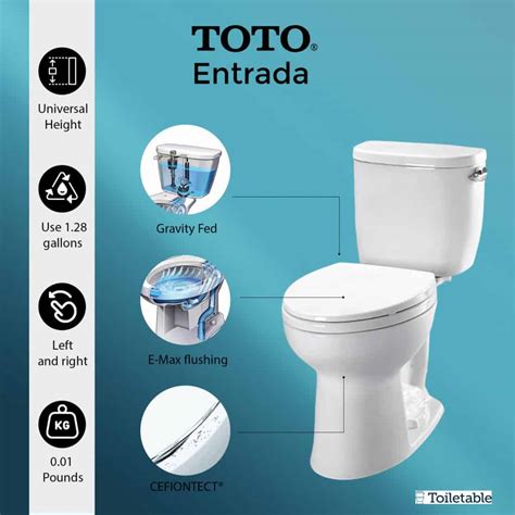 Compact Toilets for Small Bathrooms (Top 12 Ranked)