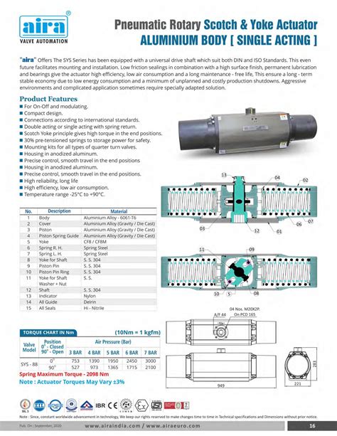 types of pneumatic actuators by airaeuro - Issuu