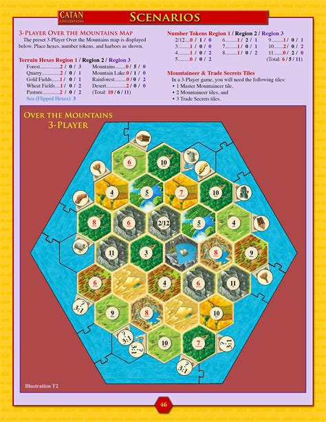 Settlers Of Catan Expansion Civilizations On Behance