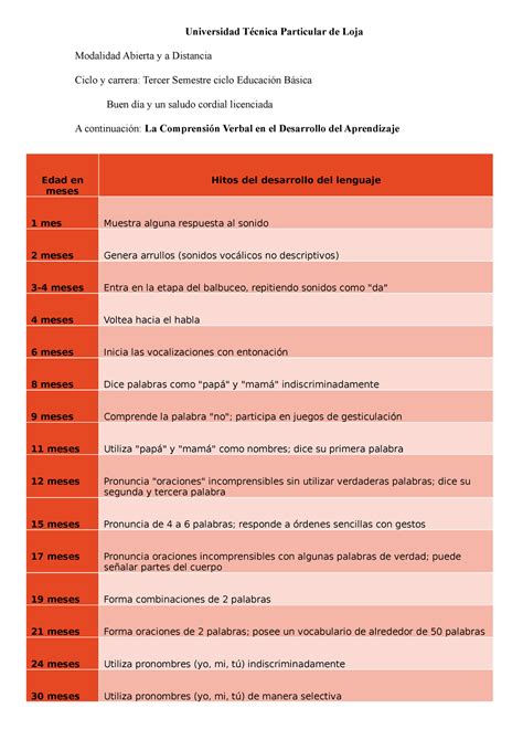 La Comprensi N Verbal En El Desarrollo Del Aprendizaje Universidad