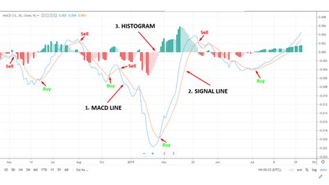 How To Read Crypto Charts On Robinhood Robinhood Crypto Introduces