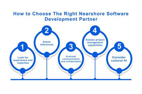 Guide To Nearshore Software Development For Business Litslink Blog