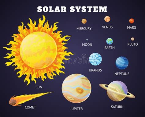 Insieme Del Sistema Solare Dei Pianeti Del Fumetto Pianeti Del Sistema