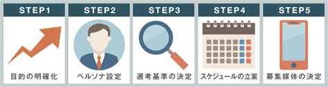 【人事担当者必見】採用計画の立て方と確認するべき3つのポイント 堺・神戸・枚方・名古屋の人材派遣会社パワーキャスト