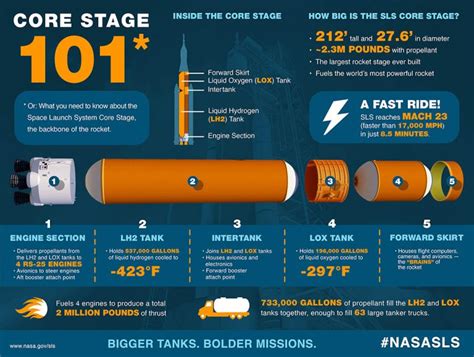 NASA to order additional SLS Rocket Stages for Future Artemis Missions ...