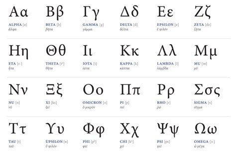 A Comprehensive Guide to Greek Math Symbols in Machine Learning - AskPython