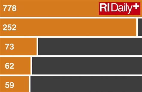 Grafik L Nder Mit Den H Chsten Ausgaben F R Das Milit R