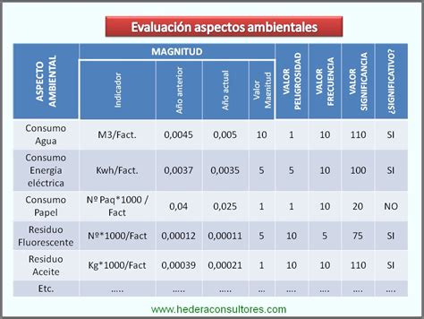 Calidad Y Gestión Empresarial Iso 9001 E Iso 14001 ¿cómo Evaluar Aspectos Ambientales En Iso