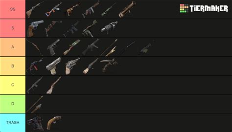 Rust Weapons Tier List Community Rankings Tiermaker