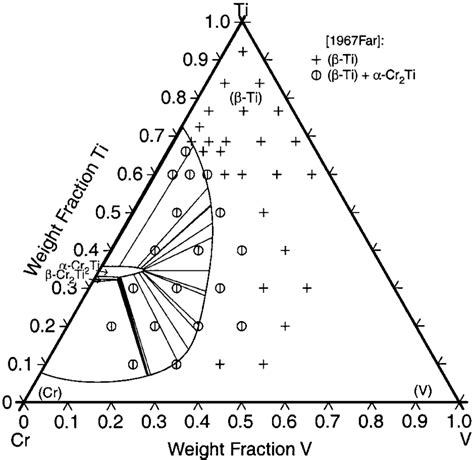 The Calculated Isothermal Section Of The Cr Ti V System At 1273 K Along