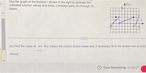 Solved Use The Graph Of The Function F Shown To The Right To Estimate