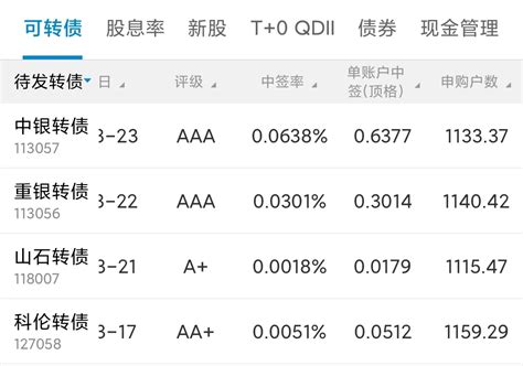 干货教程如何估算可转债中签率 知乎