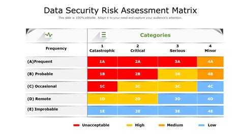 Top 10 Risk Assessment Matrix Templates With Examples And Samples