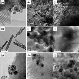 Tem Images Of Co Based Nps Supported Onto Commercial Silica And