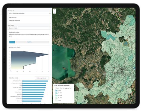 WiseTown Thematic Dashboard - city dashboard - WiseTown