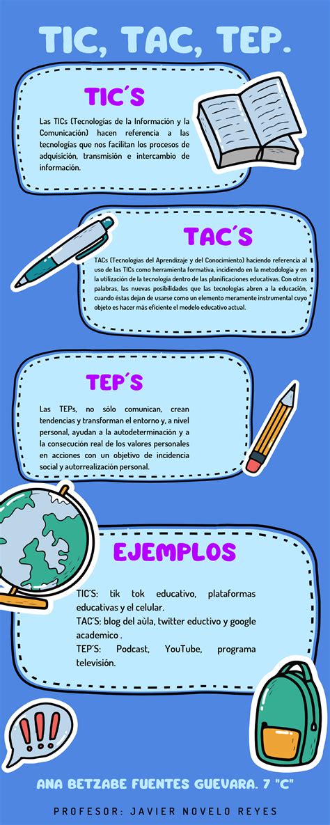 Infografia Tic Tac Y Tep Tic Tac Tep Tic S Las Tics Tecnolog As