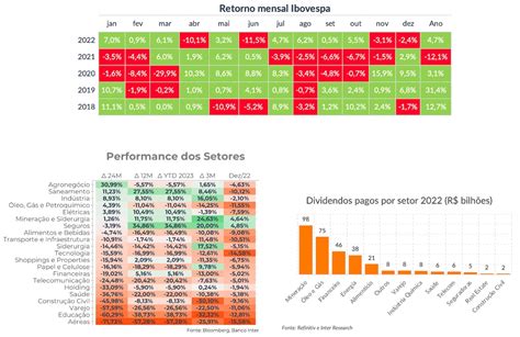 Carteira Recomendada Dividendos Janeiro Inter Invest