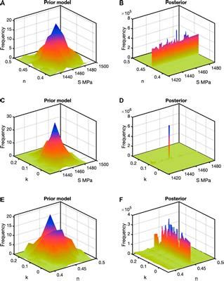 Frontiers Correlations Of Rock Physics Model Parameters From Bayesian