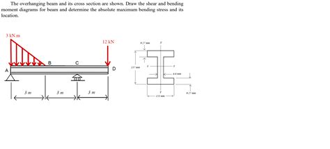 Solved The Overhanging Beam And Its Cross Section Are Shown Chegg