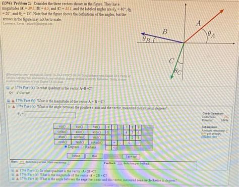 Solved Problem Consider The Three Vectors Shown In Chegg