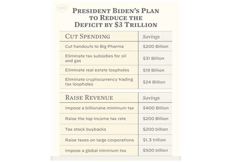 The Presidents Plan And The Debt Ceiling AAF