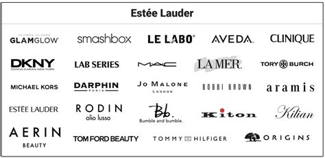 Estee Lauder: Well Positioned For Long-Term Growth (NYSE:EL) | Seeking ...