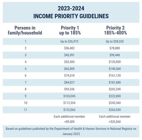 Odjfs Income Guidelines 2024