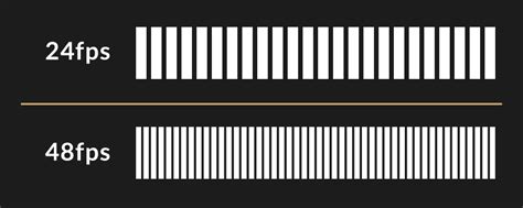 Standard Frame Rate Frames Per Second