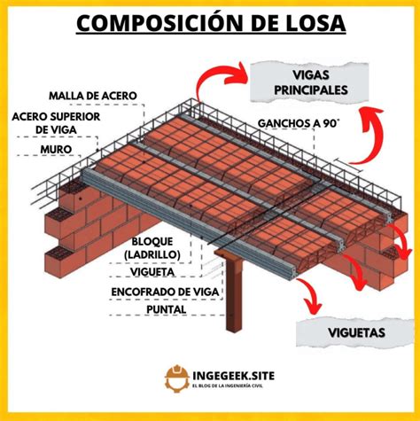 Losa aligerada Ladrillo o poliestireno Cuál es mejor Ingegeek