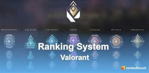 Valorant Ranked List