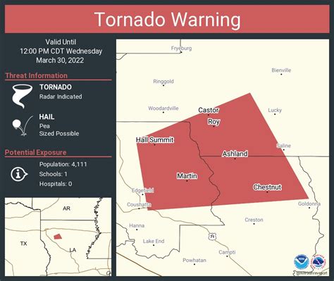 Nws Tornado On Twitter Tornado Warning Continues For Martin La Hall