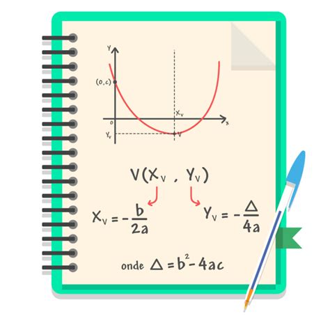 Funções Quadráticas Derivando A Matemática