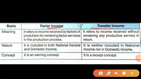 Class Xii Macroeconomics Difference Between Transfer Income And Factor