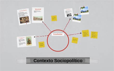 Contexto Sociopolitico By Maria Jaramillo A On Prezi