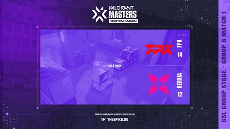 Thespike Gg Japan On Twitter Valorantmasters Fpx Esports