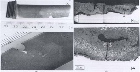 The Importance Of Hot Corrosion And Its Effective Prevention For Enhanced Efficiency Of Gas