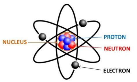 model atom dalton pengertian ciri teori kelebihan  kekurangannya