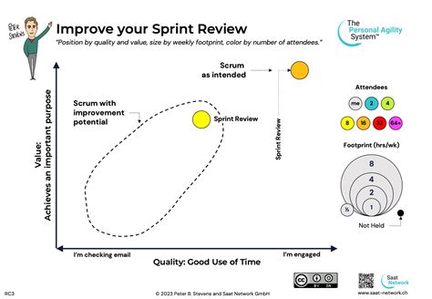 Reduce Market Risk With Your Sprint Review Saat Network Gmbh