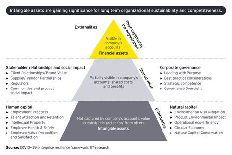 Csr Concepts And Key Performance Indicators Esg