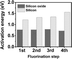 Selective Etching Mechanism Of Silicon Oxide Against Silicon By